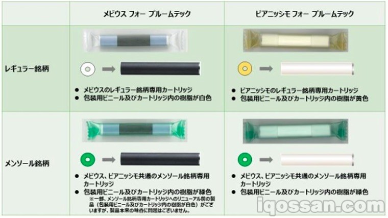Ploom TECH版Pianissimo的烟弹是白色的