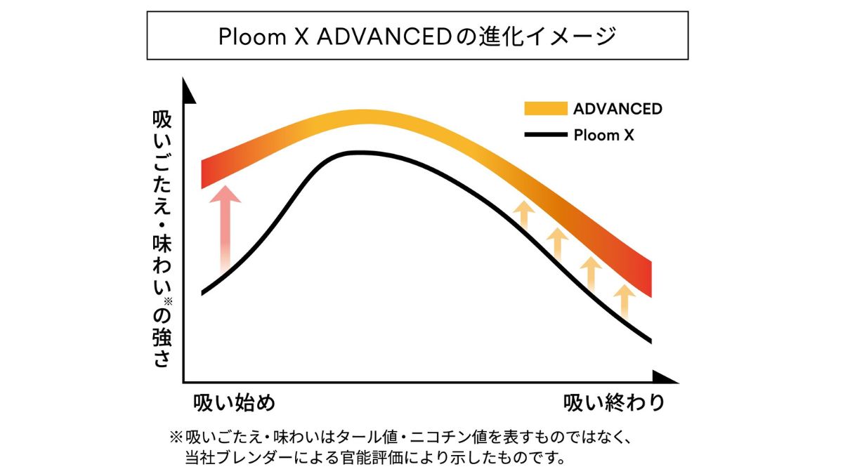 POWER HEATFLOW技术图表