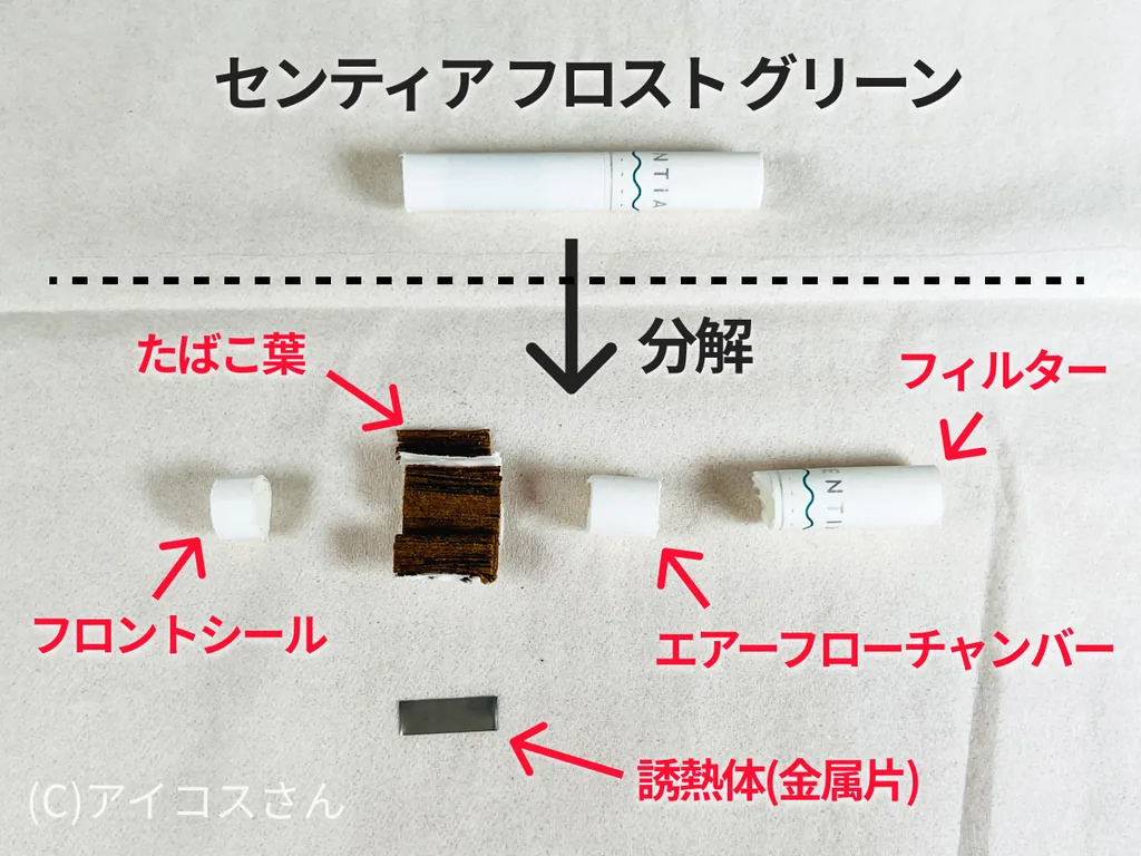 拆解的“森提亚霜绿”。烟叶内部有一块用于传热的金属片。