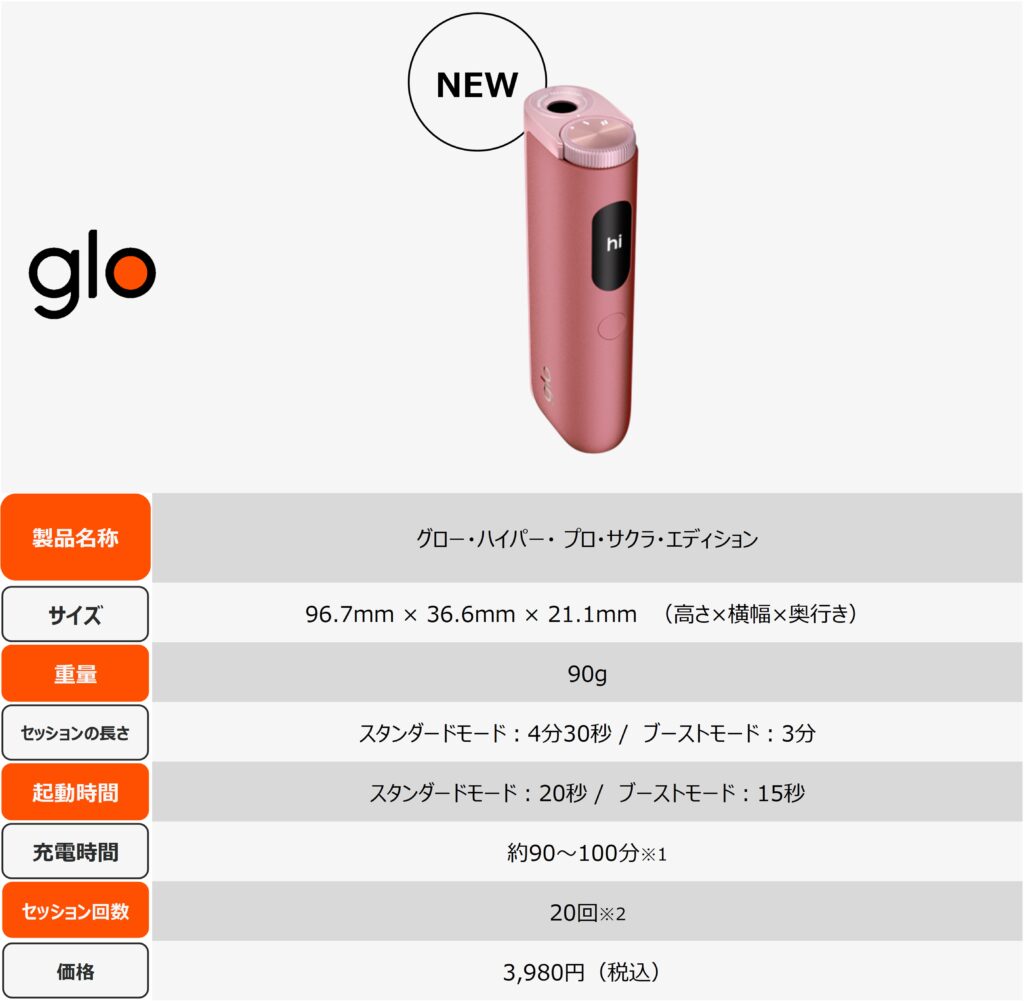 Glow Hyper Pro 樱花版详情