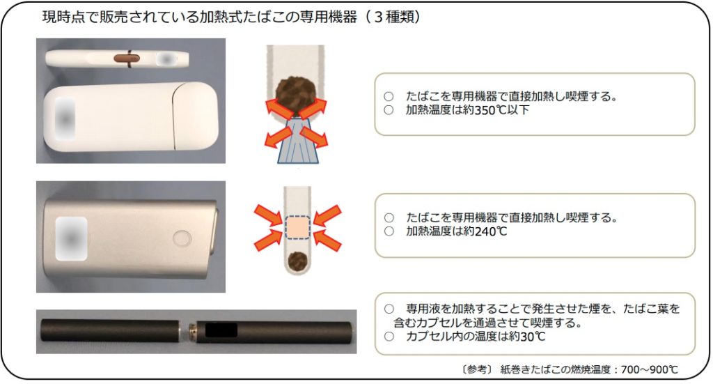 引用厚生劳动省资料:什么是加热式烟草