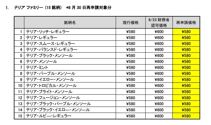 PMJ重新申请了TEREA的价格