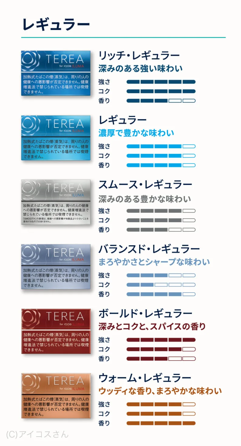 IQOS ILUMA的TEREA Regular类别产品阵容