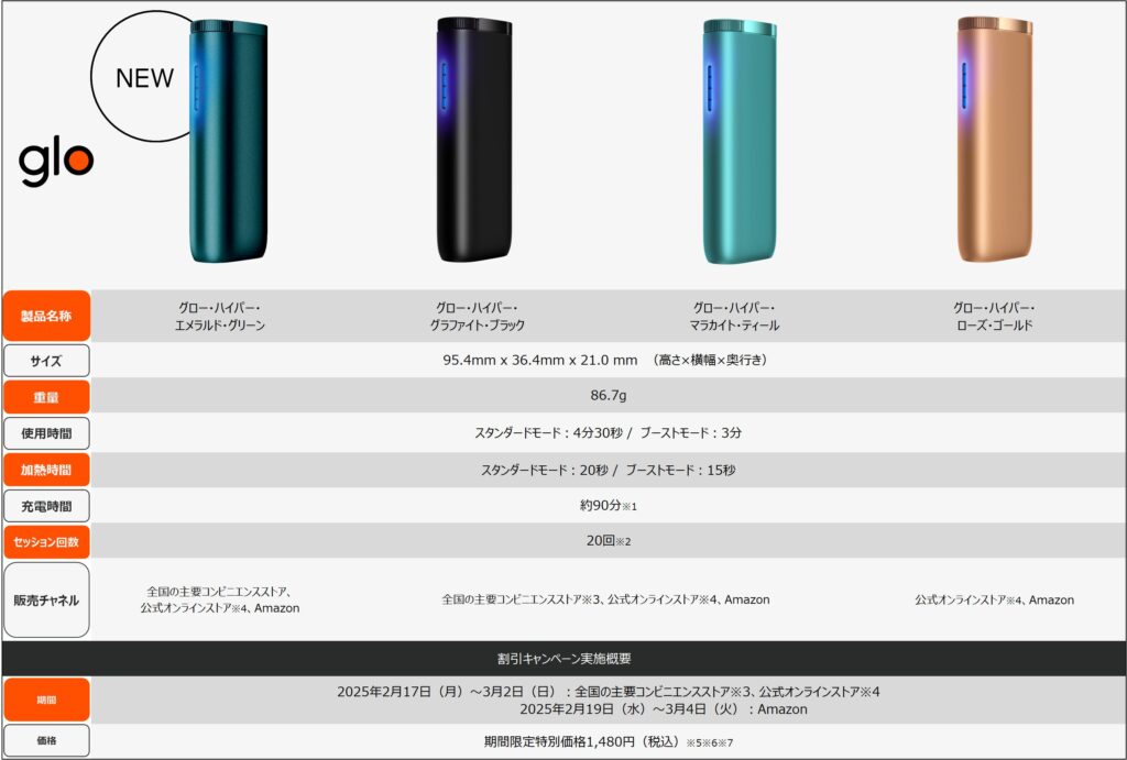 glo HYPER优惠活动