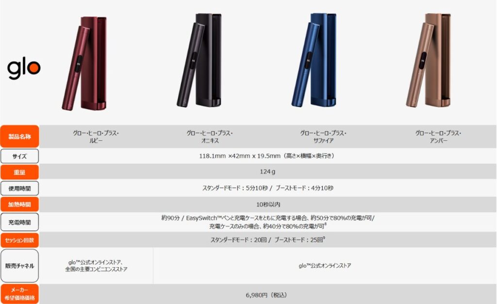 ™ GLO Hilo Plus 产品信息