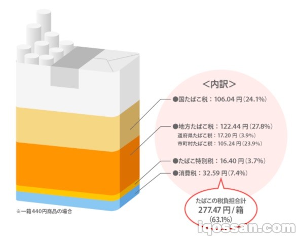 烟草税机制_JT网站