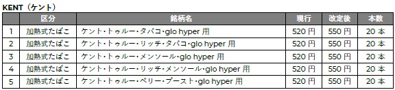 Glow Hyper系列独家摇杆“KENT”价格调整