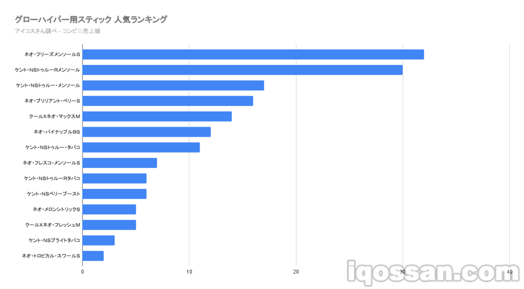 glo hyper专用烟弹 人气销售排行榜