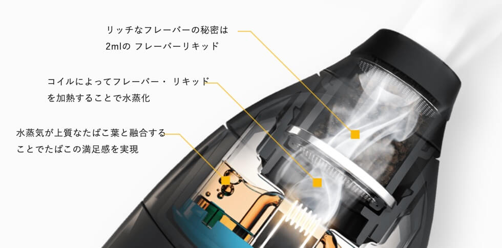 glo Sense的机制