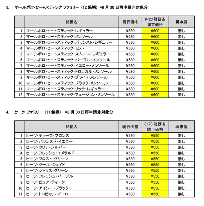 万宝路和HEETS仍计划涨价。