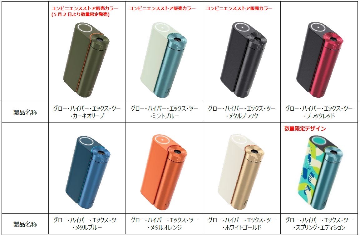 glo hyper X2颜色一览