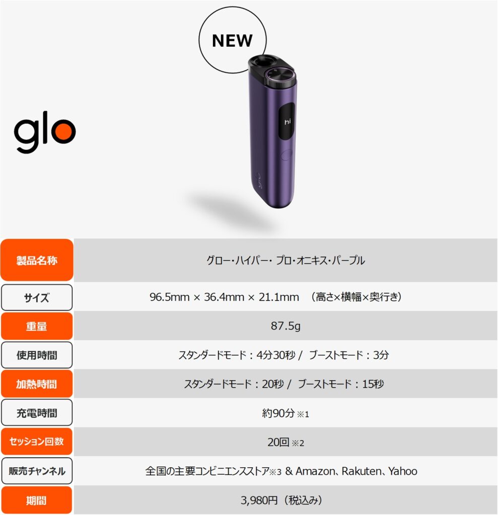 [数量有限] Glow Hyper Pro 'Onyx Purple' 产品信息