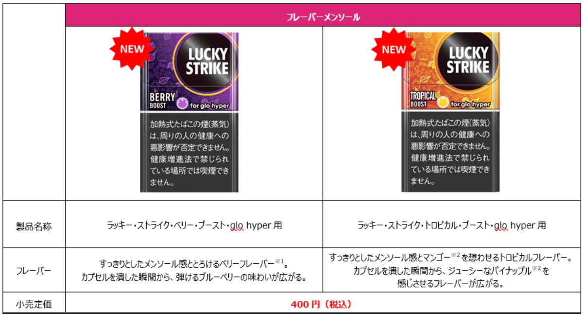 Lucky Strike胶囊薄荷醇2款新口味