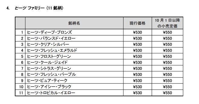 2022年10月起HEETS的价格