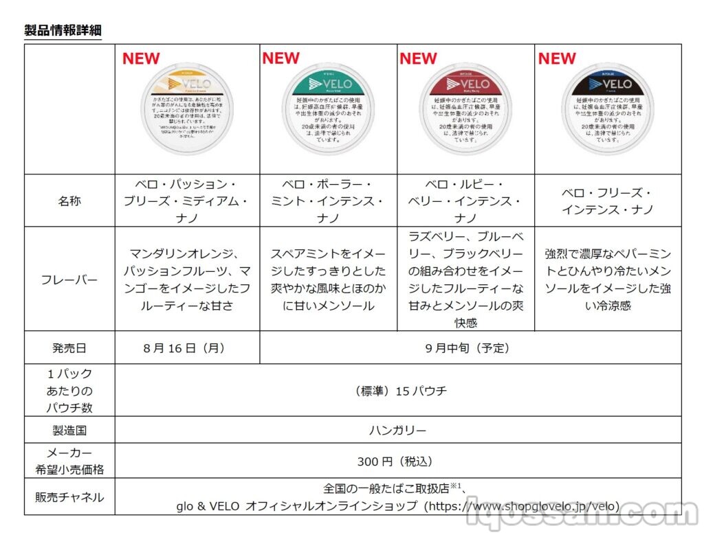 贝洛新口味列表