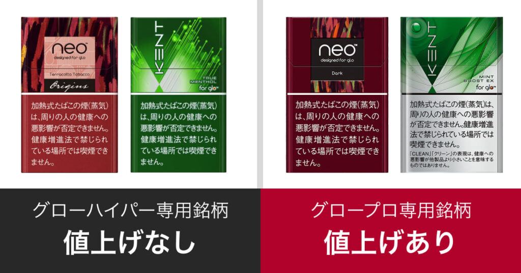 即便是几乎相同的品牌,glo hyper专用品牌并未涨价,仅glo pro专用品牌涨价。