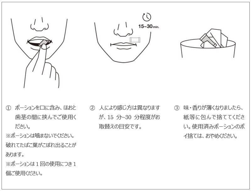 SNUS的使用方法(JT官方说明)