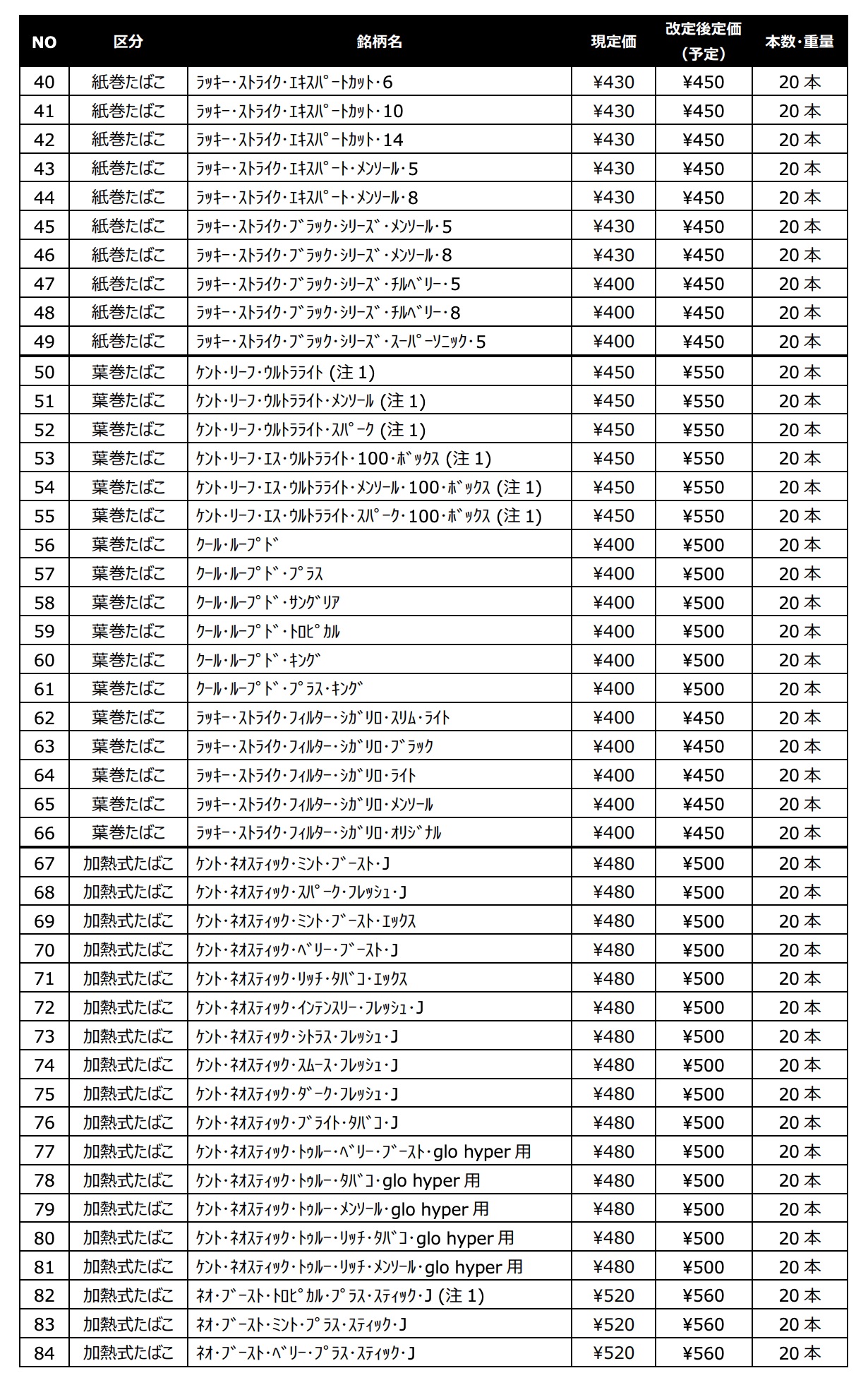 英美烟草2021年10月涨价品牌一览2